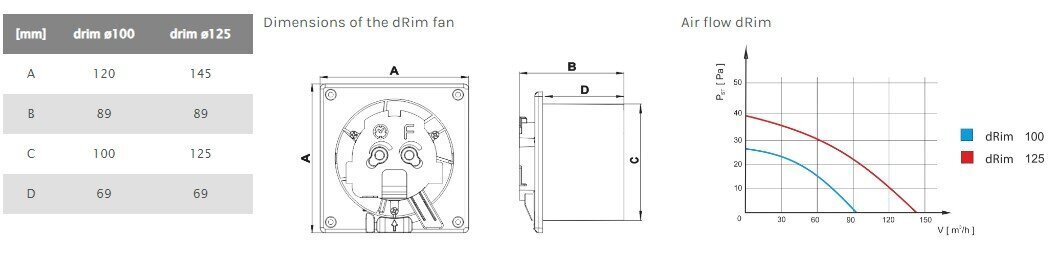 AirRoxy ventilaator цена и информация | Ventilaatorid | hansapost.ee