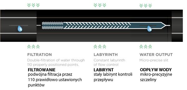 Tilguteip 16/8mil/1,5l/h/10cm HIRRO TYPE 500m цена и информация | Niisutussüsteemid, kastmisvoolikud ja kastekannud | hansapost.ee