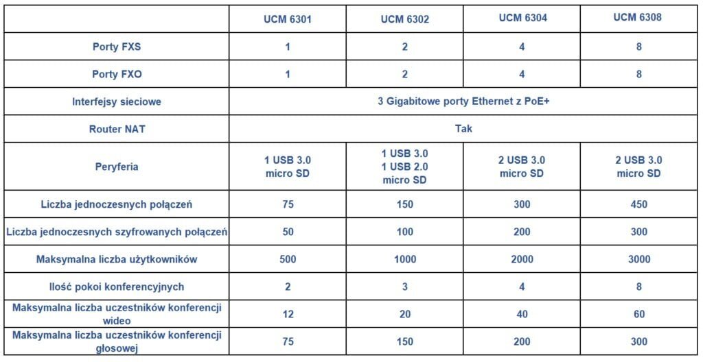 GRANDSTREAM UCM 6301 - VoIP PBX hind ja info | USB adapterid ja jagajad | hansapost.ee