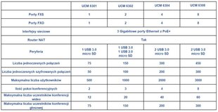 Grandstream UCM 6304 – VoIP PBX hind ja info | USB adapterid ja jagajad | hansapost.ee