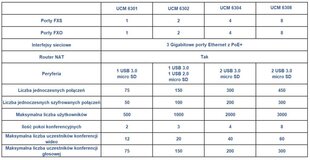 GRANDSTREAM UCM 6304 - VoIP АТС цена и информация | Адаптеры, USB-разветвители | hansapost.ee