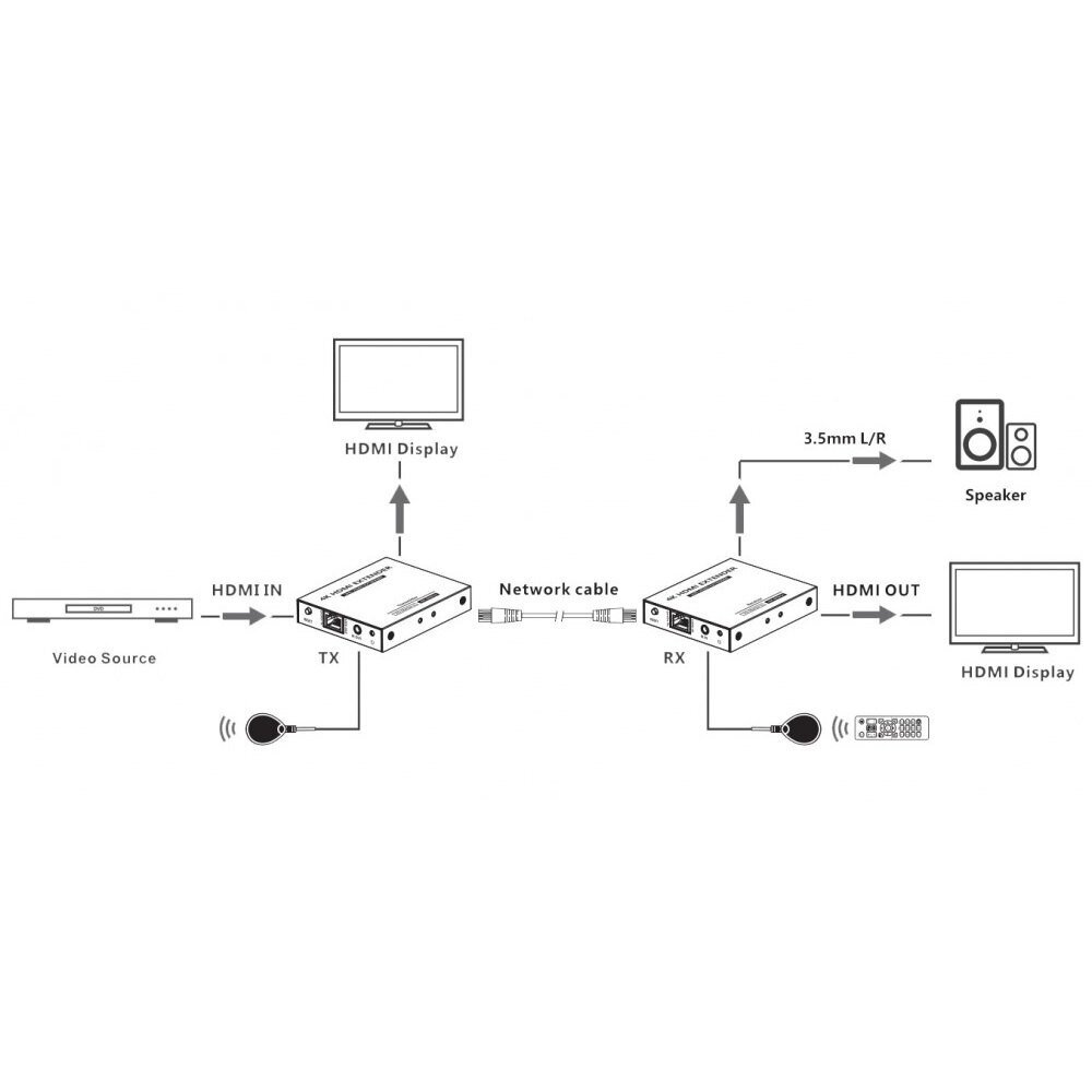 HDMI pikendaja Techly 4K*60 Hz kuni 70 m Cat6/6a/7 IR Techly hind ja info | Signaalivõimendid | hansapost.ee