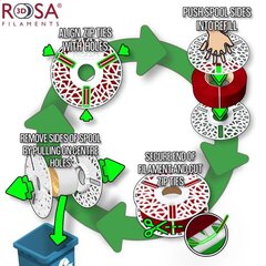 3D-printeri filament t PLA, valge 1.75mm 1kg refill Rosa3D price and information | Nutiseadmed ja lisatarvikud | hansapost.ee