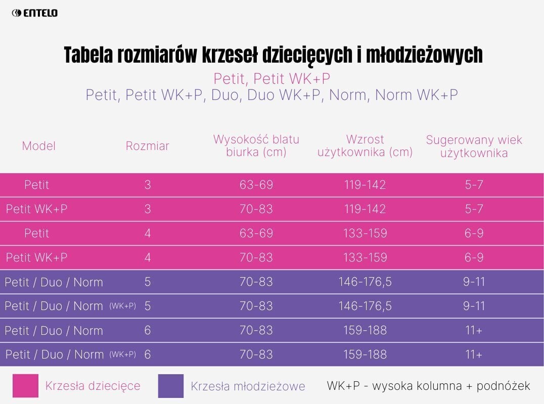 Töötool Norm Visto 06, sinine цена и информация | Kontoritoolid | hansapost.ee