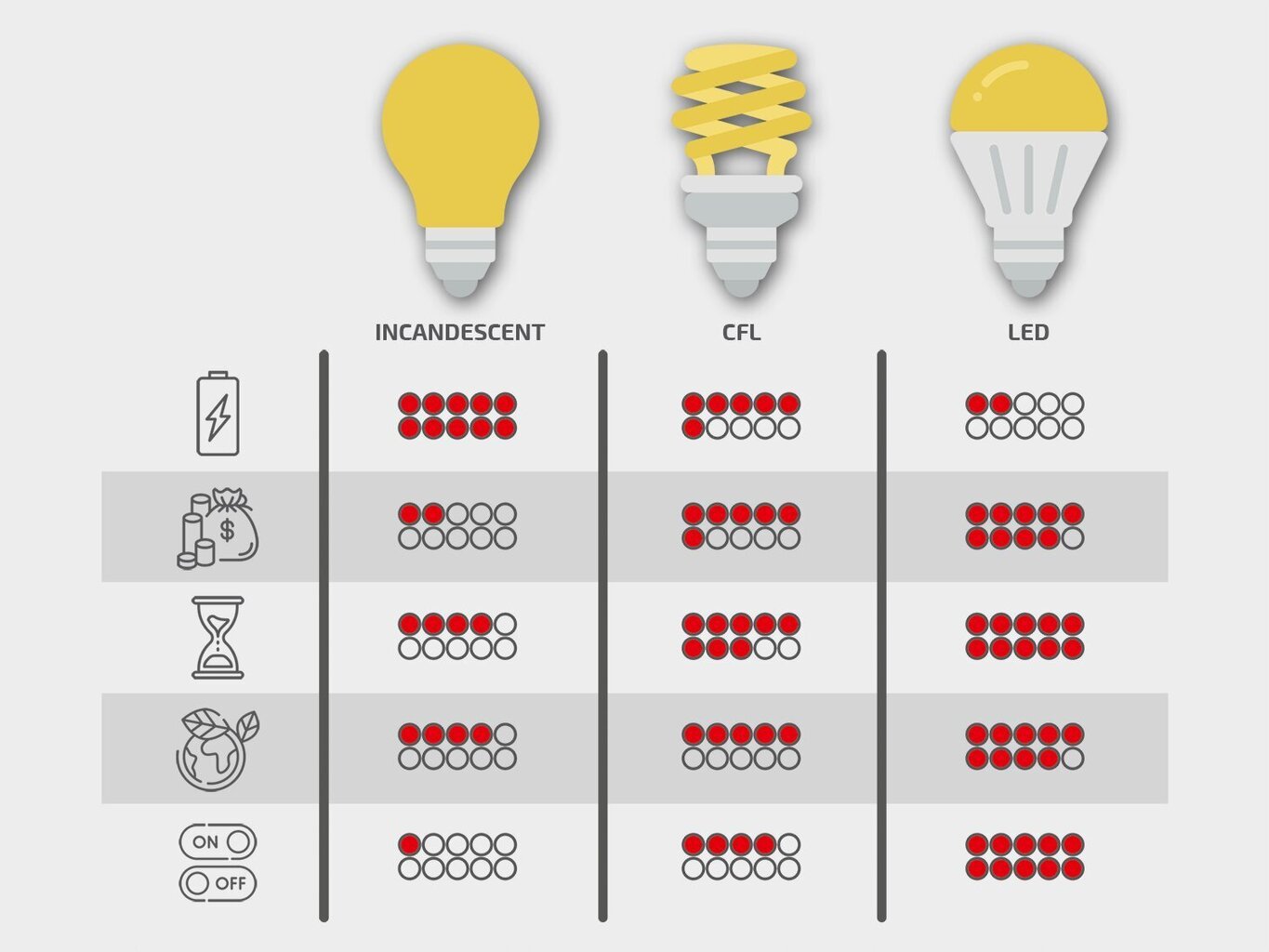 LED-pirn E27 15W, 3000K hind ja info | Lambipirnid ja LED-pirnid | hansapost.ee