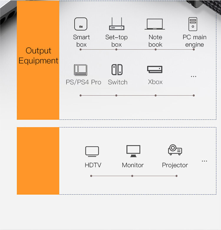 Yesido, HDMIxHDMI, 1.8 m hind ja info | Juhtmed ja kaablid | hansapost.ee