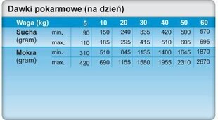 Trovet Hypoallergenic LRD lambalihaga, 12,5 kg hind ja info | Koerte kuivtoit ja krõbinad | hansapost.ee