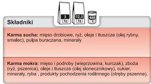 Trovet Renal &amp; Oxalate RID 12,5 кг с курицей, для собак цена и информация | Сухой корм для собак | hansapost.ee