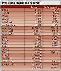 Trovet HLD Hepatic kanaga, 12,5 kg hind ja info | Koerte kuivtoit ja krõbinad | hansapost.ee