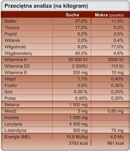 Trovet HLD Hepatic kanaga, 12,5 kg цена и информация | Koerte kuivtoit ja krõbinad | hansapost.ee