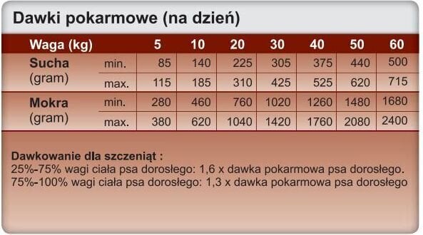 Trovet HLD Hepatic kanaga, 12,5 kg hind ja info | Koerte kuivtoit ja krõbinad | hansapost.ee