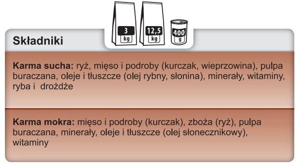 Trovet HLD Hepatic kanaga, 12,5 kg hind ja info | Koerte kuivtoit ja krõbinad | hansapost.ee