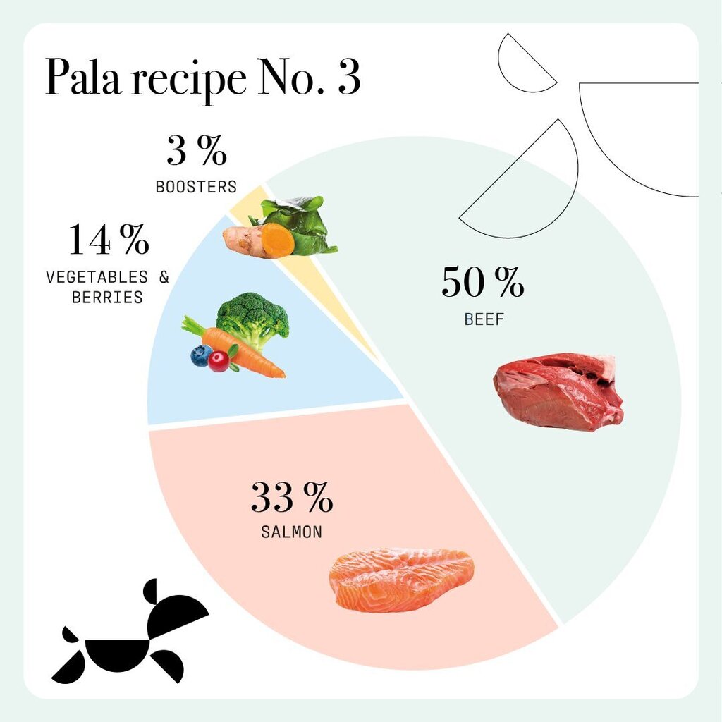 Pala Retsept 3 veiseliha ja lõhega, 1 kg hind ja info | Koerte maiused | hansapost.ee