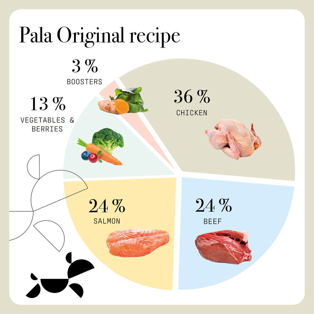 Pala Original kana, veiseliha ja lõhega, 100 g hind ja info | Koerte maiused | hansapost.ee