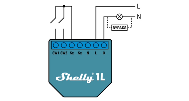 Shelly Bypass - байпас