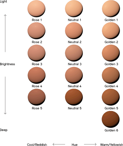 Vaizdo rezultatas pagal uÅ¾klausÄ âTotal Radiance Foundation shiseido all shadesâ