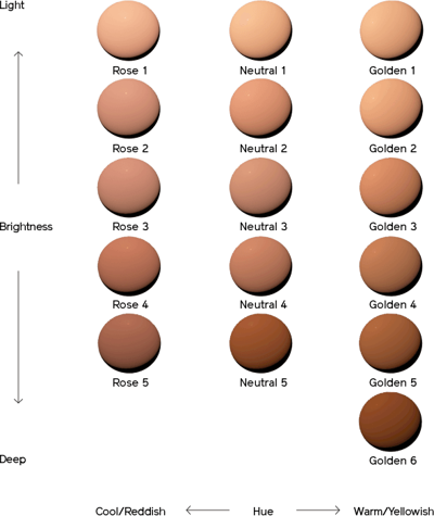 Vaizdo rezultatas pagal uÅ¾klausÄ âTotal Radiance Foundation shiseido all shadesâ