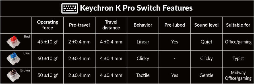 Keychron K Pro Switch Features ofKeychron V1 Custom Mechanical Keyboard