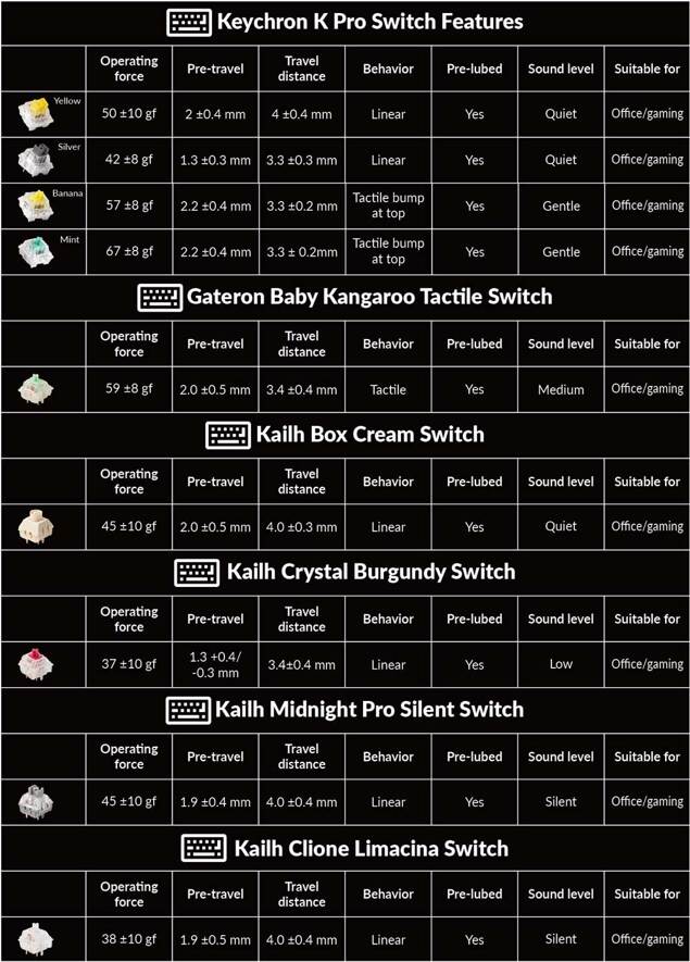 Switch Features of Keychron Q3 80% TKL Custom Mechanical Keyboard